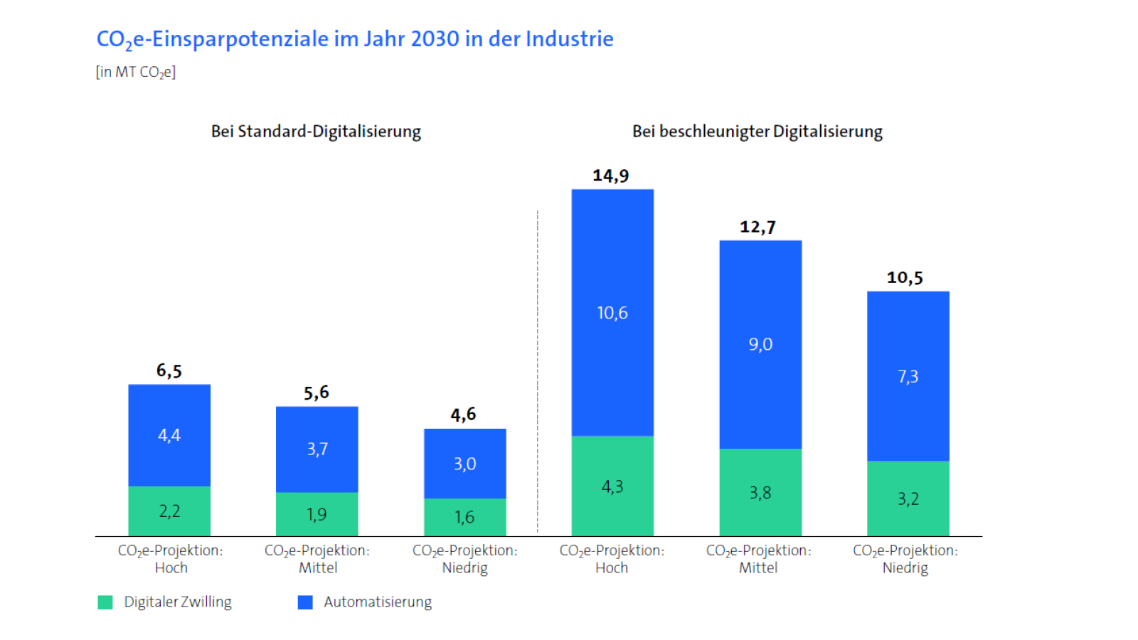 Können Mittels Digitaler Transformation Und KI Die Deutschen Klimaziele ...