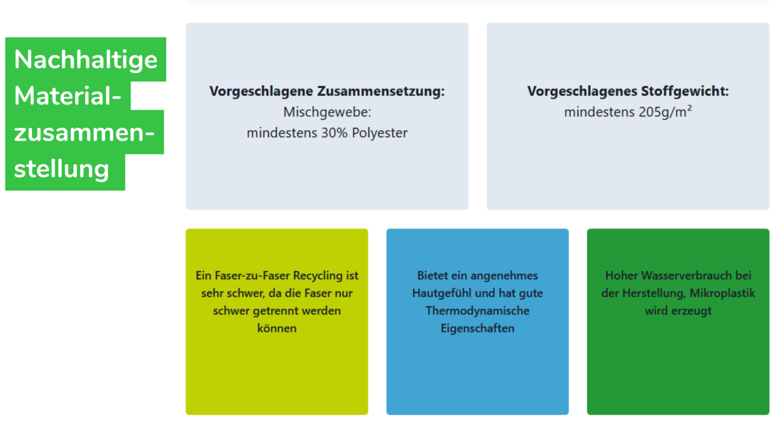 Optionen für eine nachhaltige Material- zusammenstellung 